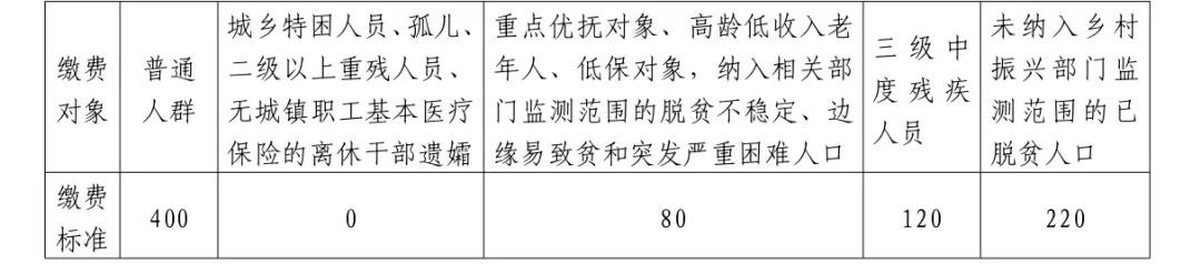 工商注冊,代理記賬,企業(yè)稅籌,審計報告,資質(zhì)代辦 工商注冊,代理記賬,企業(yè)稅籌,審計報告,資質(zhì)代辦